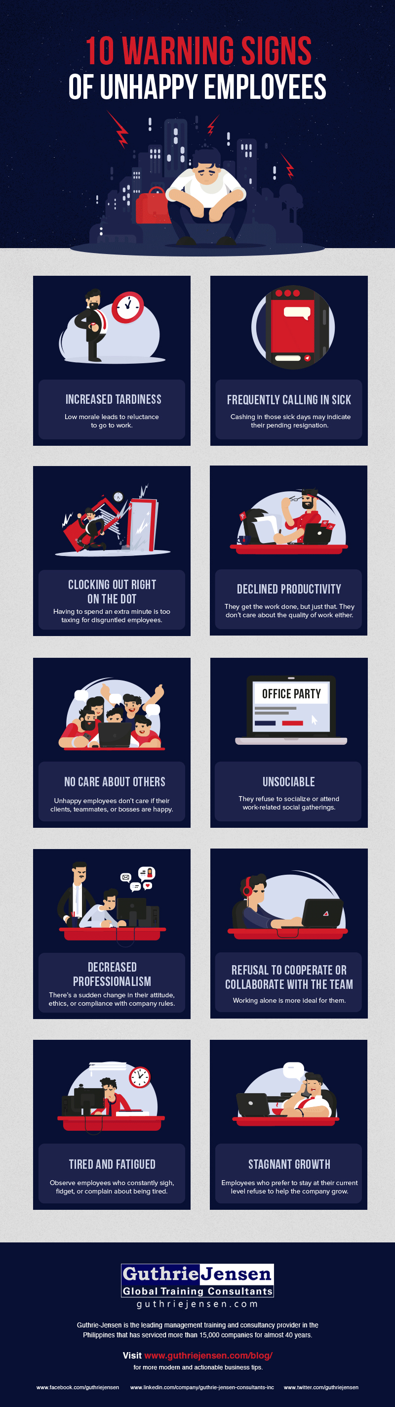 Infographic 10 Warning Signs of Unhappy Employees HR Daily Advisor